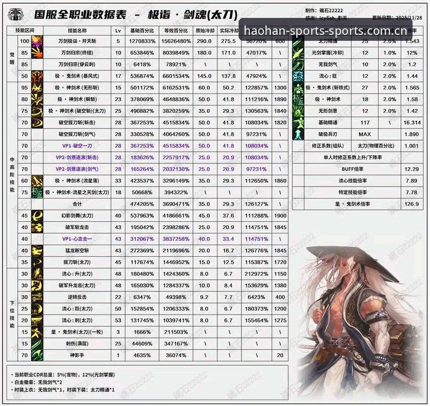 浩瀚体育旧版数据迁移怎么下载 浩瀚体育V3新版旧版数据迁移全流程评测:避坑指南与实战操作