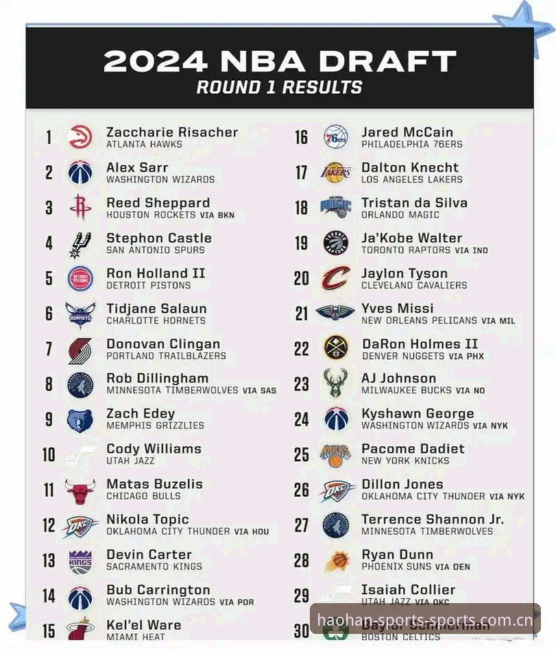 浩瀚体育旧版数据迁移 NBA选秀大会前瞻深度评测:奇才状元抉择与爵士建队思路的二元博弈